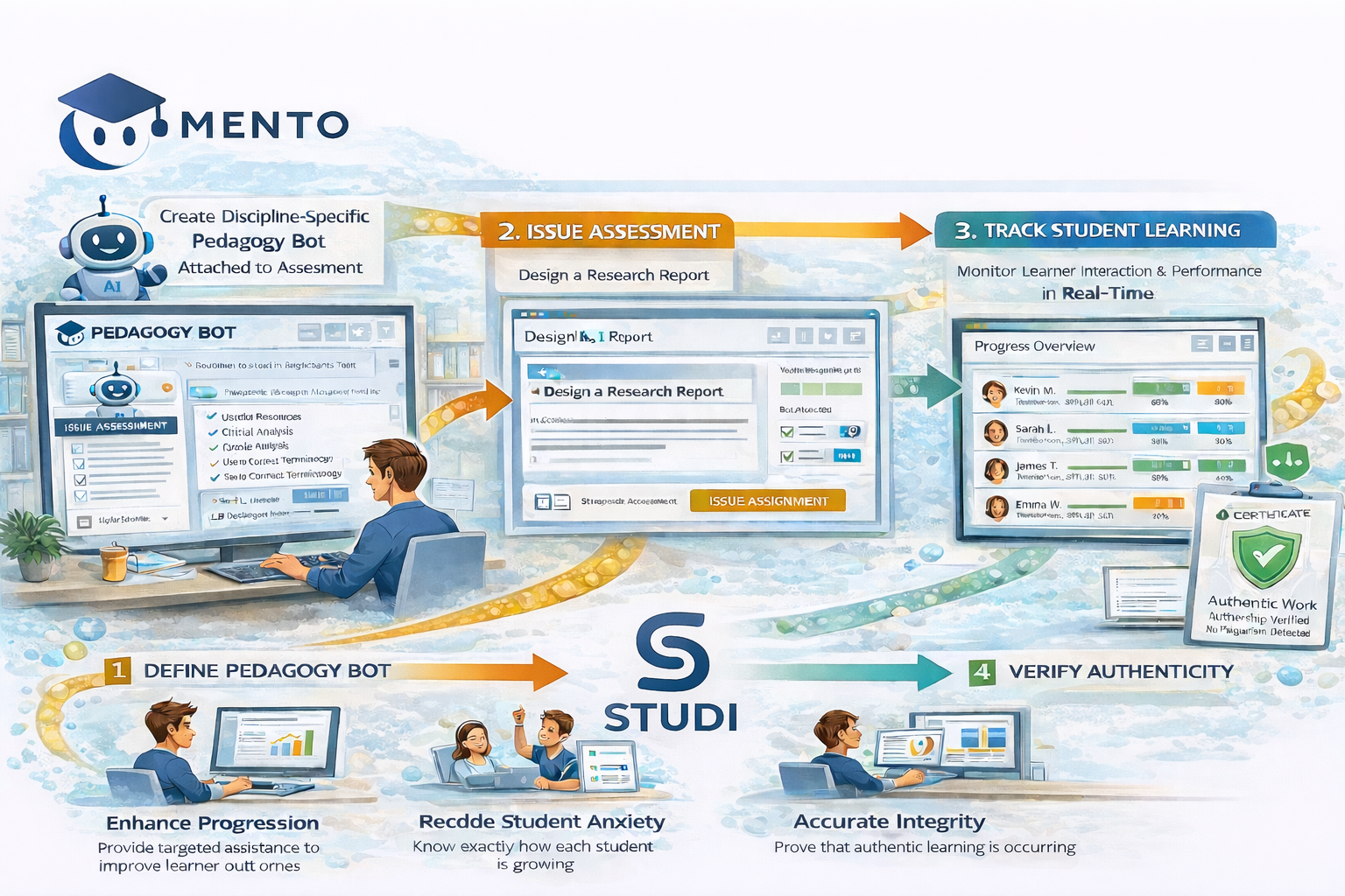 MENTO pedagogical framework