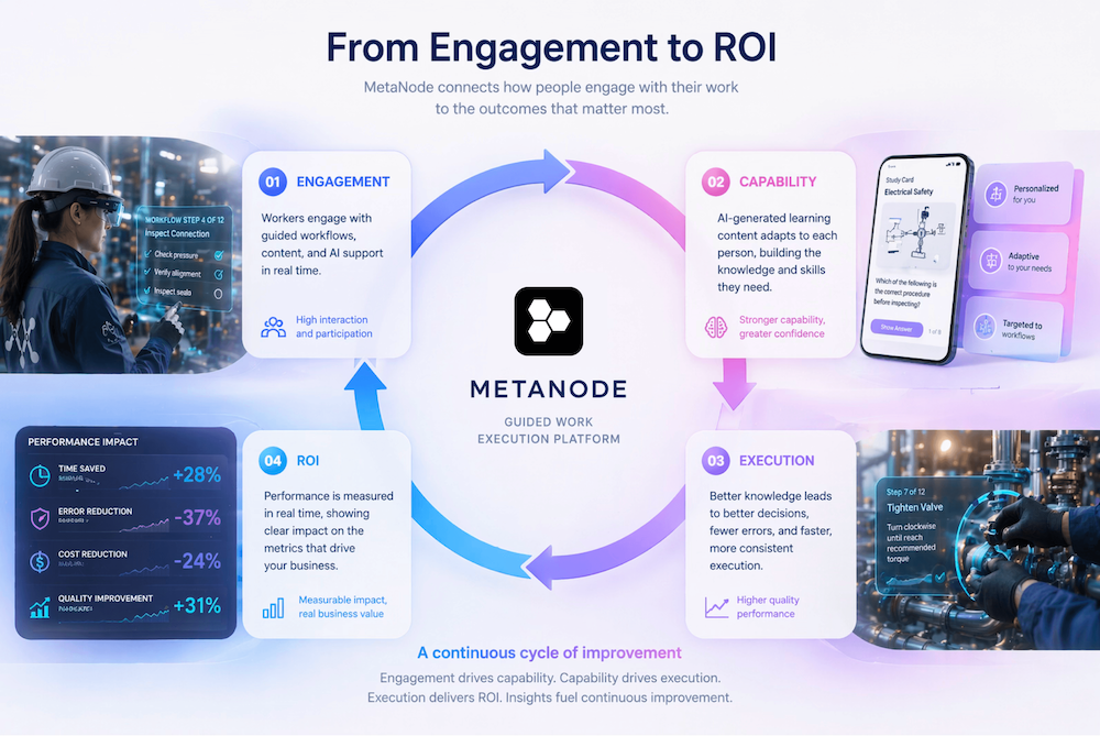 MetaNode platform