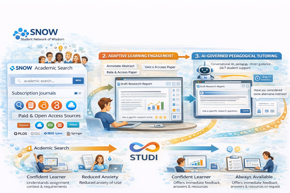 STUDI platform