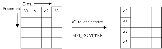 Message Passing Interface - MPI