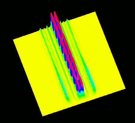Wigner Distribution (SPWD) of violin sound