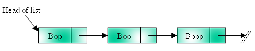 Problem 3.2